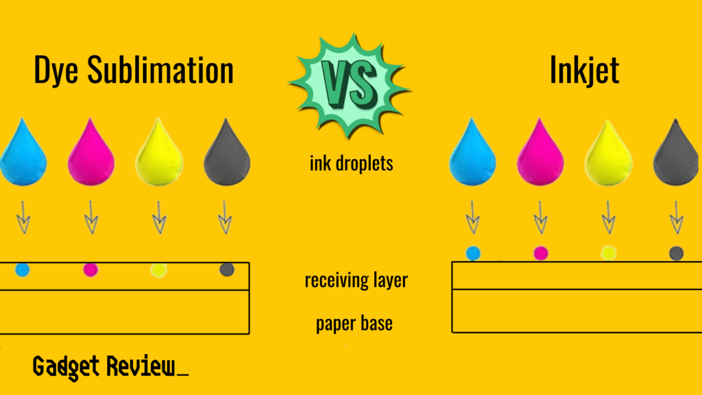 Inkjet vs dye sublimation process.