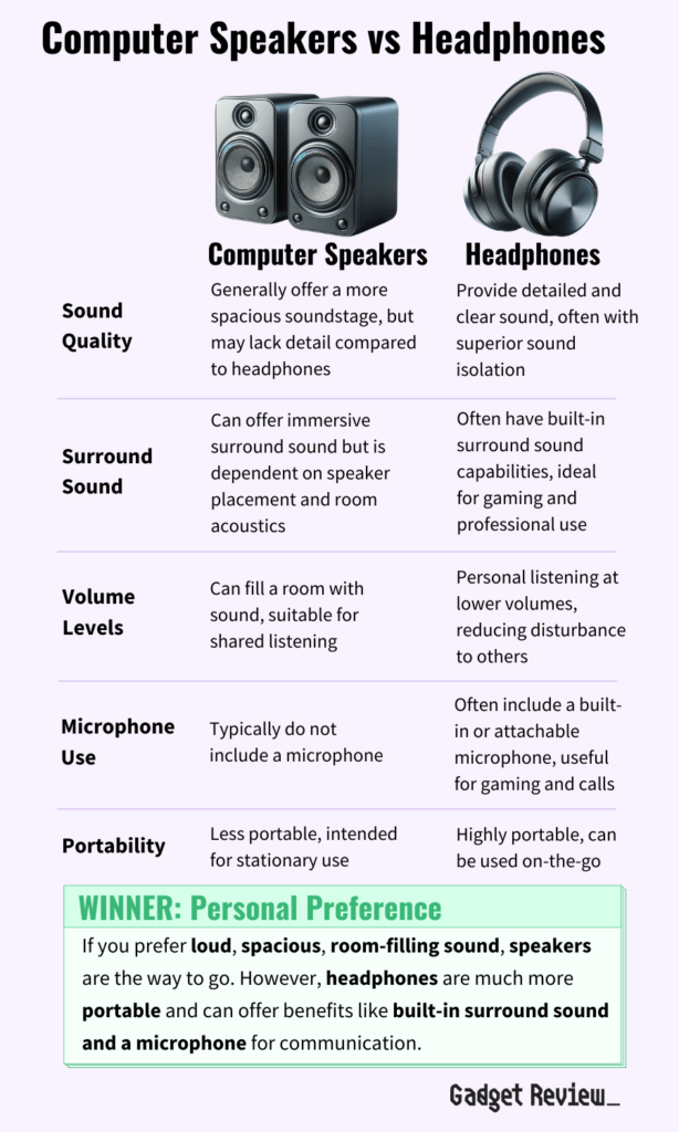 A table comparing the features of computer speakers versus headphones.