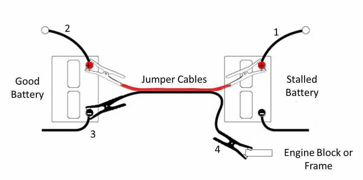 How to jump a car with jumper cables
