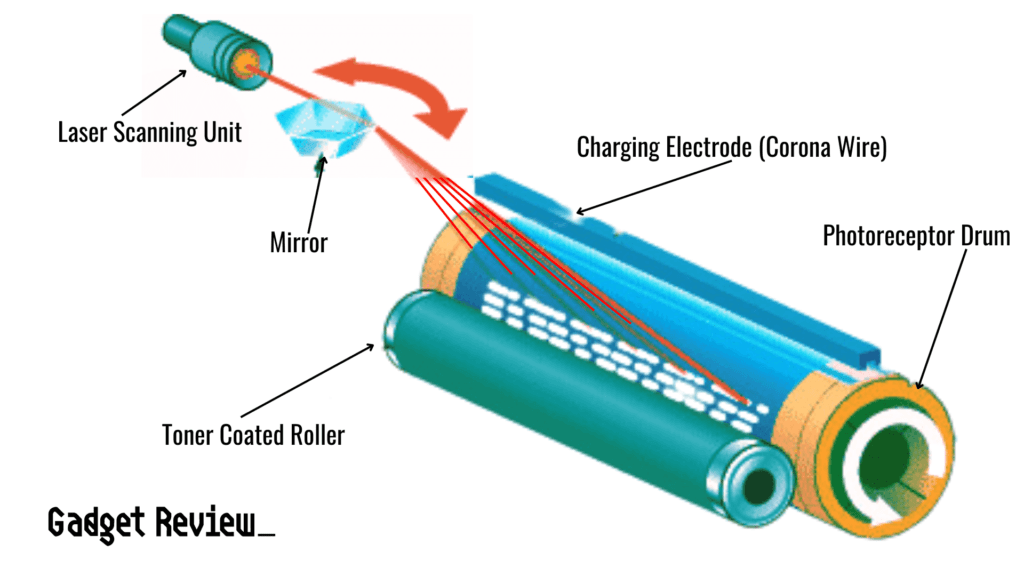 laser printing process.