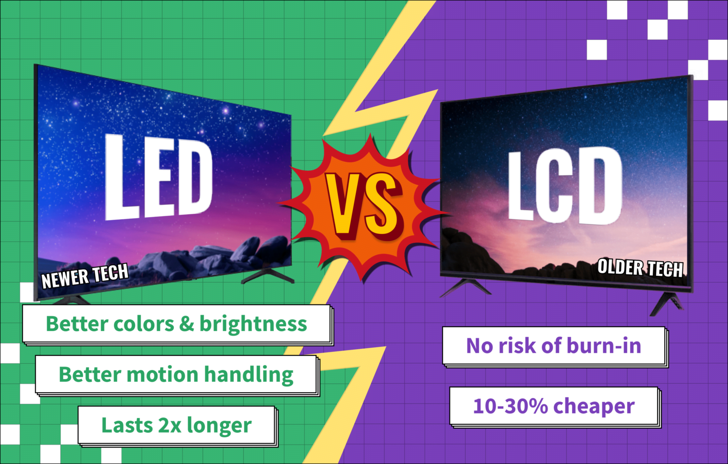 led vs lcd tv featured image with pros