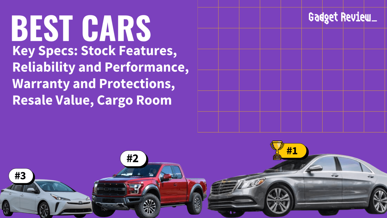 Best Car Accessories Ratings + Reviews