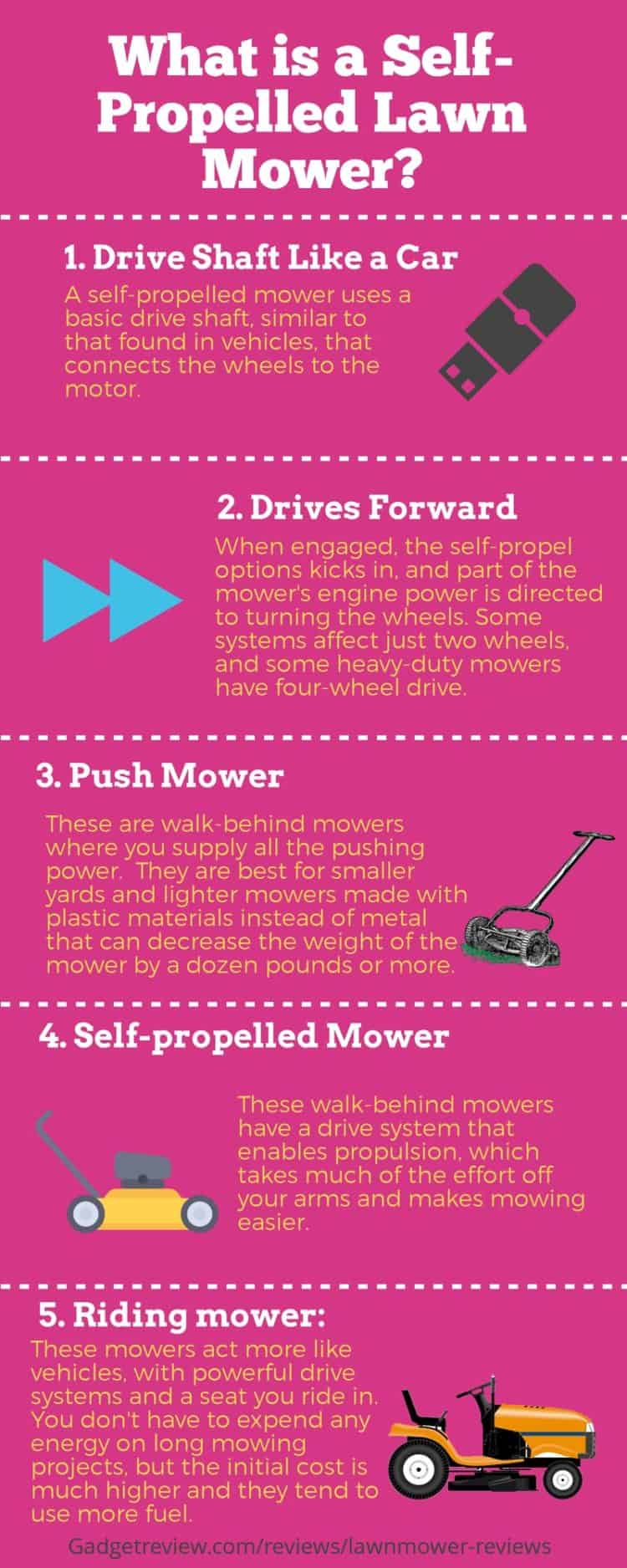 mower types infographic gadgetreview 750x1875 1