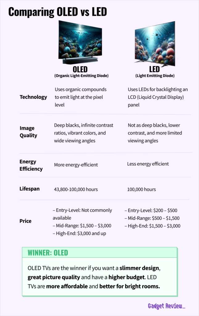 oled-vs-LED-tvs