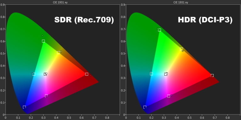 pcmag tv color test