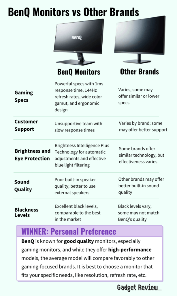 A table comparing BenQ monitor offerings versus the typical offerings from other brands.