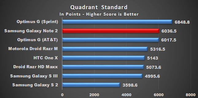 quadrant standard 1