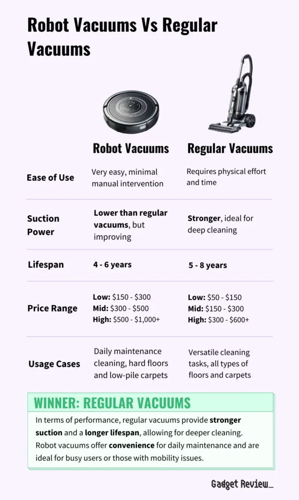 robot vacuums vs regular vacuums table