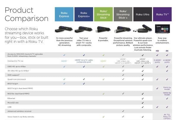 Roku Models Comparison Chart