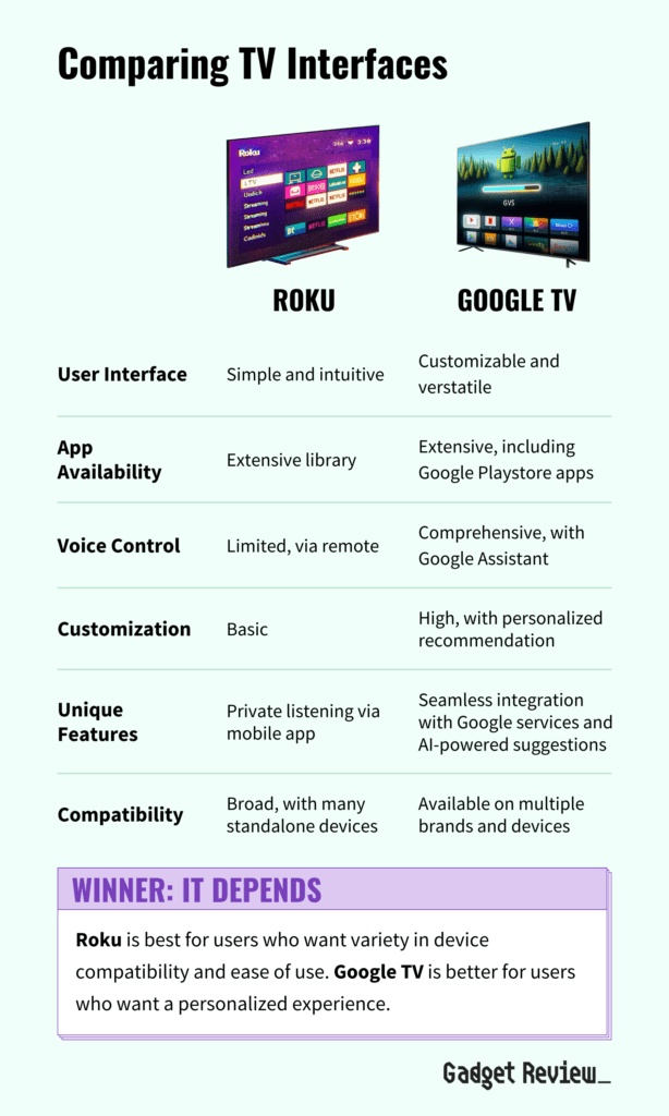 roku vs google tv table