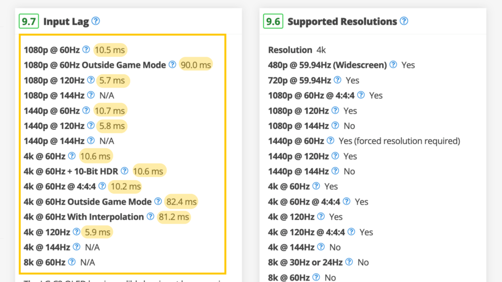 rtings input lag test results screenshot