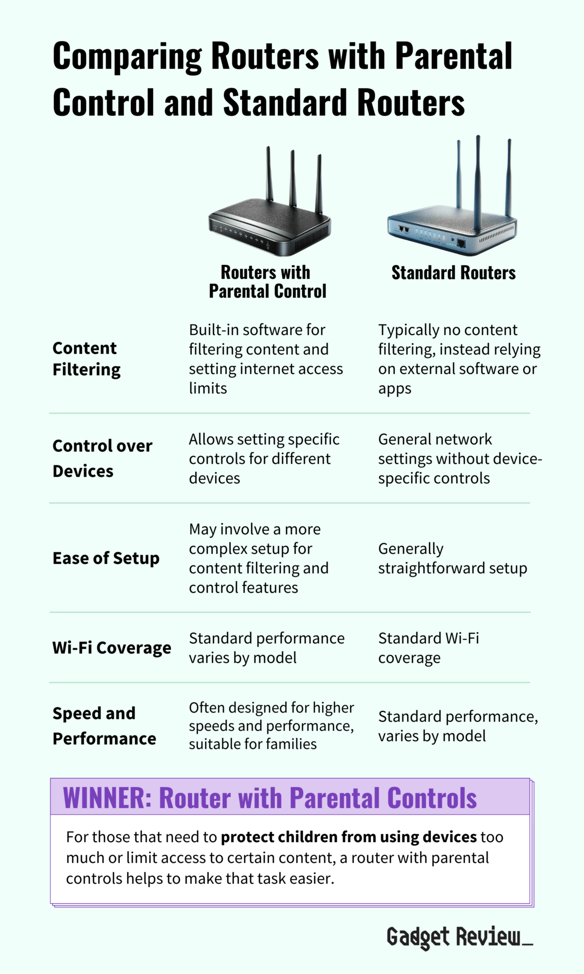 Best Parental Control Router WiFi Parental Controls