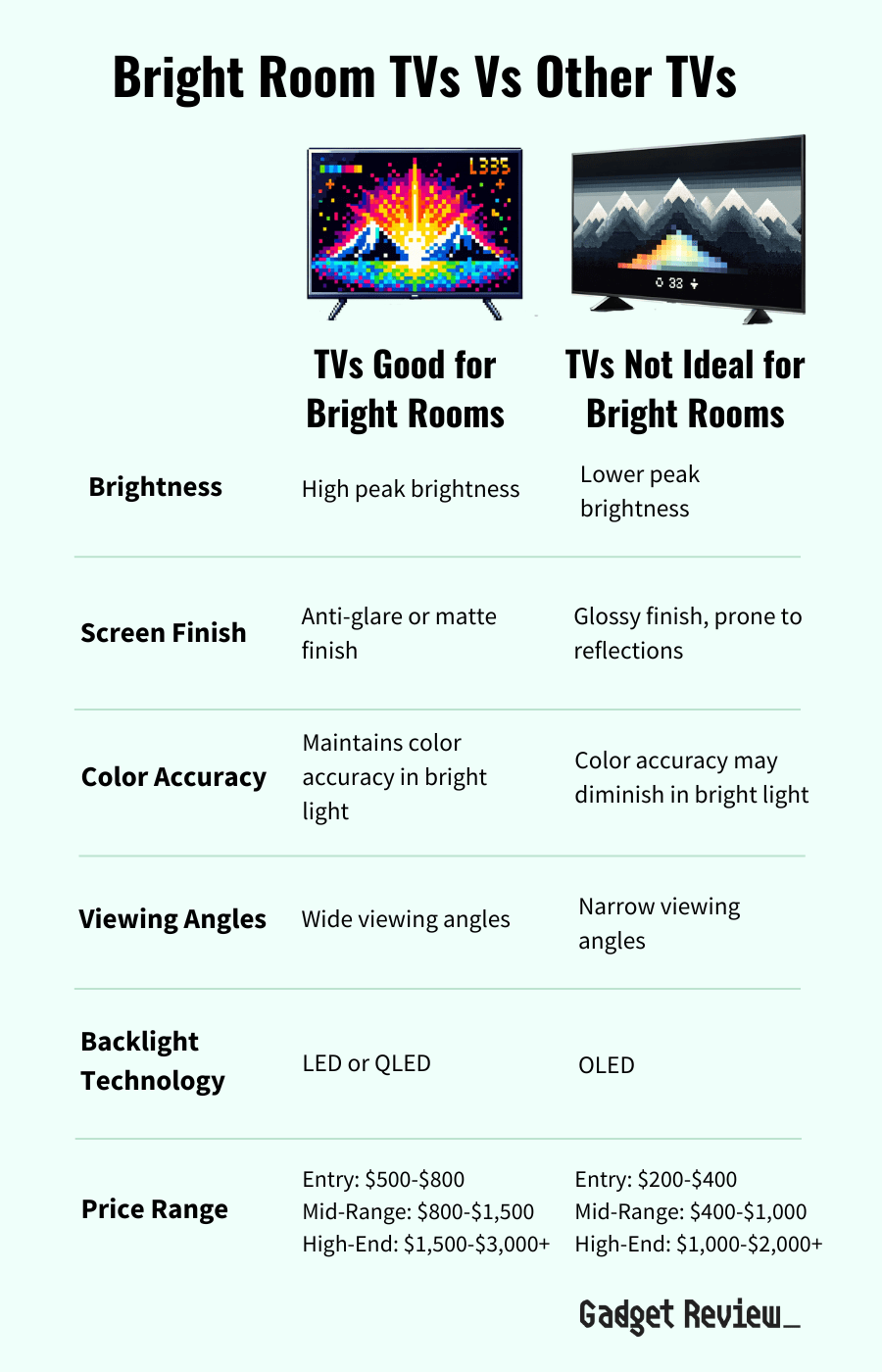 Best TV for Bright Room 2024 Top Anti Glare Televisions