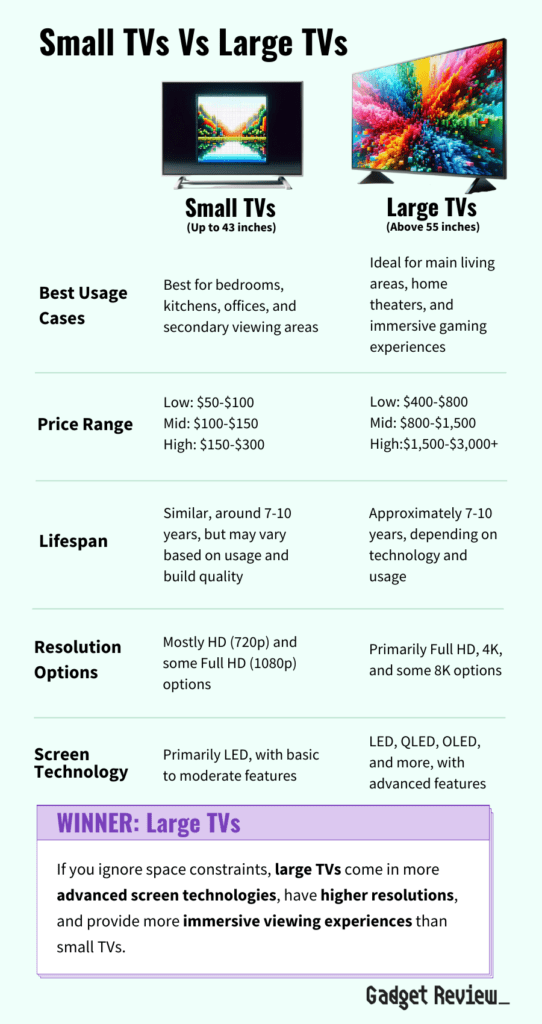 small vs large tv table