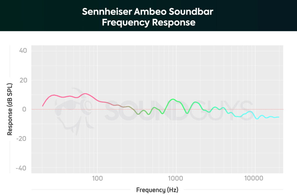 sound guys frequency response graph