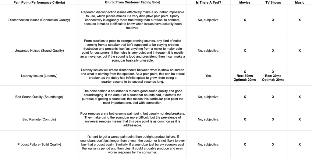 soundbar customer pain points spreadsheet