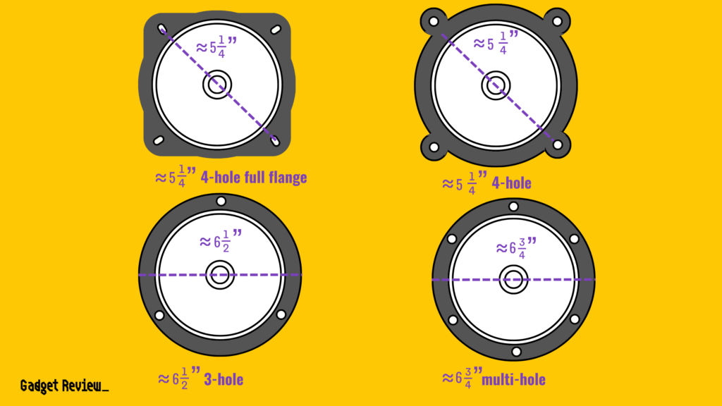 speaker sizes in automobiles