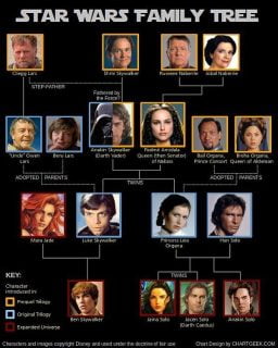 star wars family tree 1