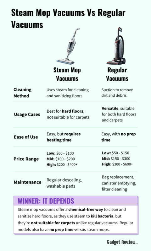 Best Steam Mop Vacuum ~ Top Vacuum Steam Cleaner Combo