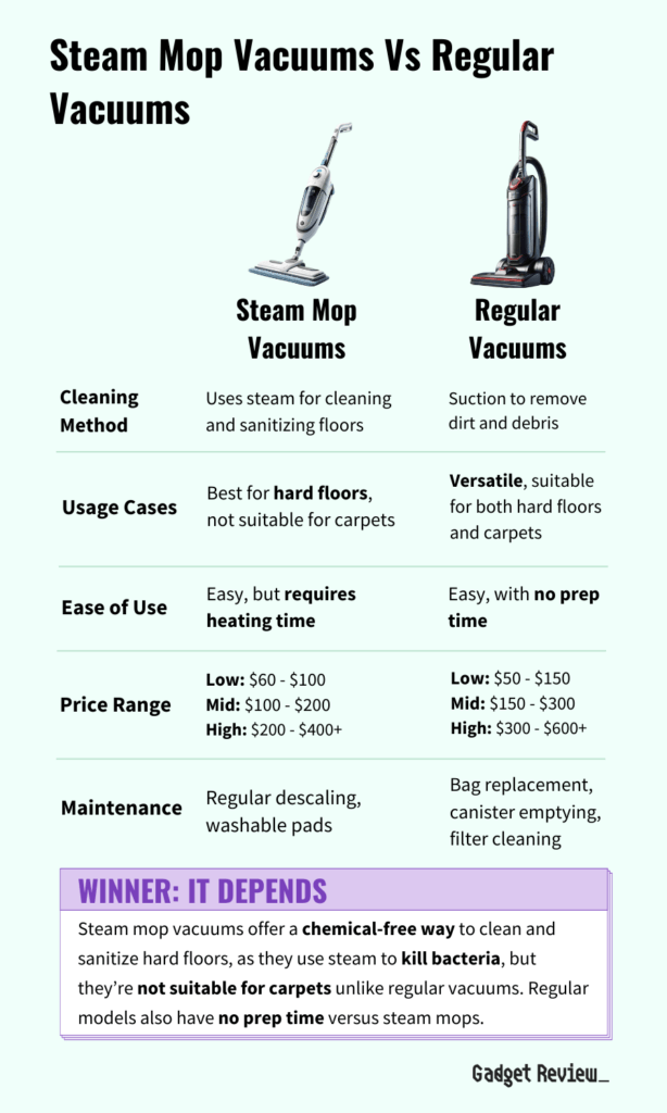 steam mop vacuums vs regular vacuums table