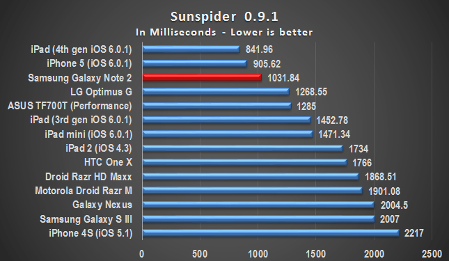 sunspider 3