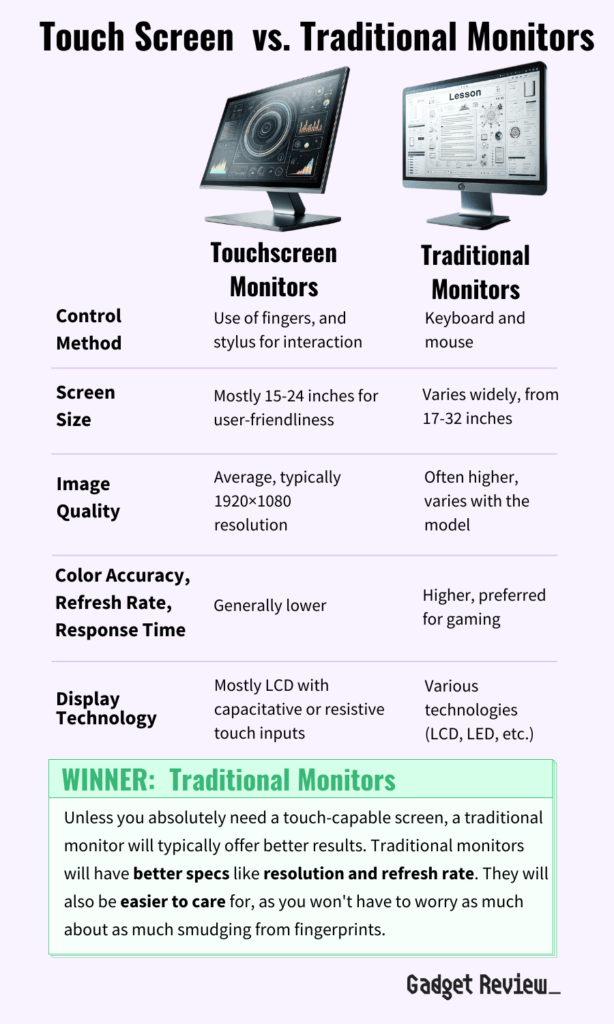 table comparing best touch screen monitor