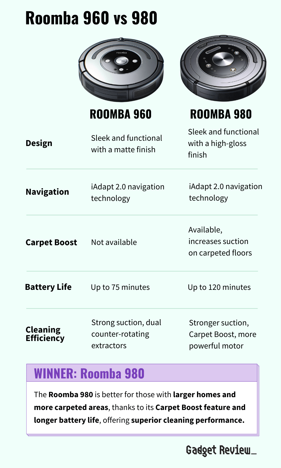 A table comparing the differences between the Roomba 960 and Roomba 980 models.