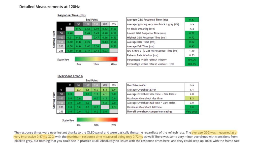 tft central response time test results