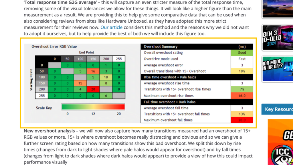 tft central testing methodology screenshot