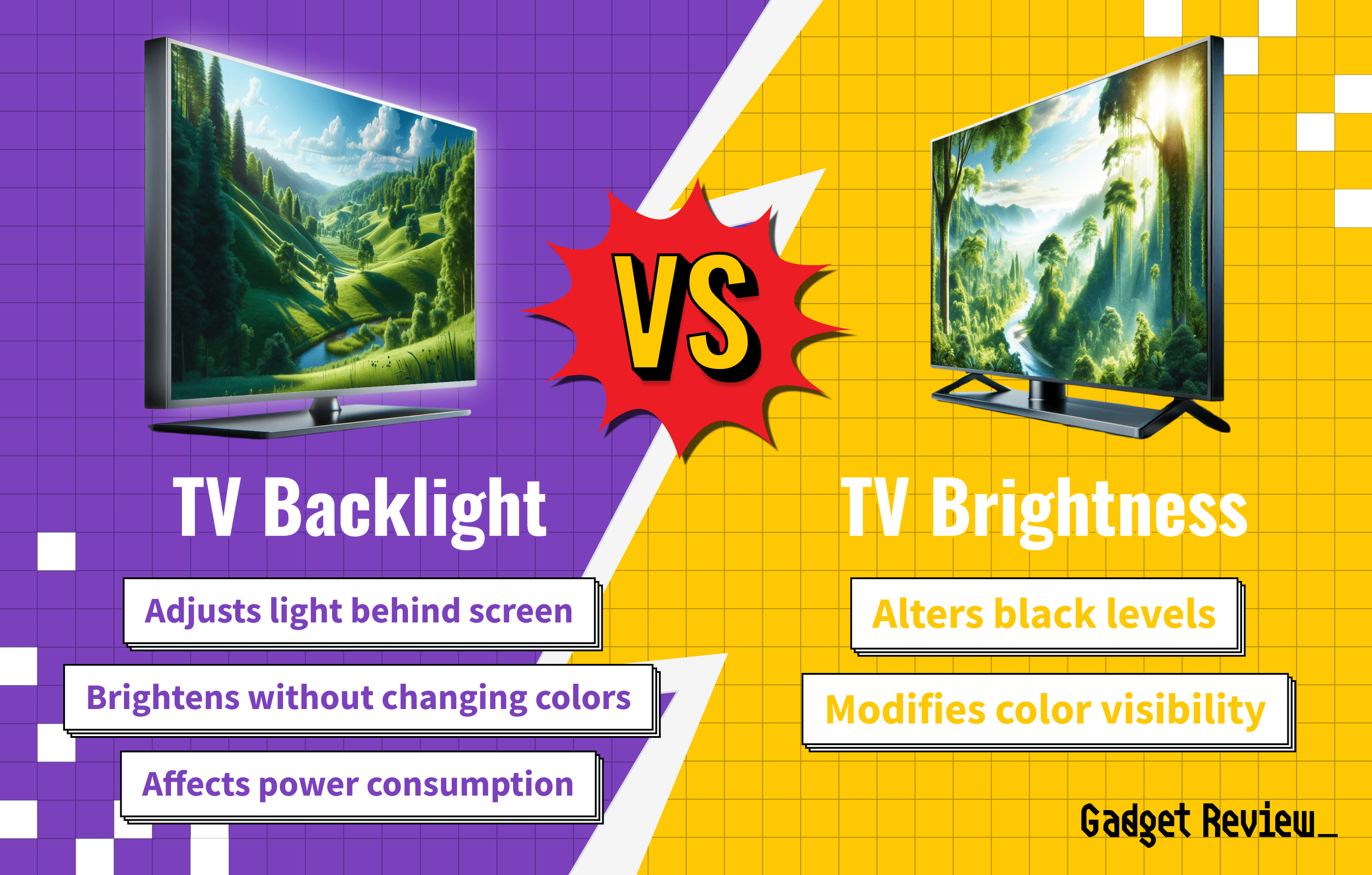 TV Backlight vs Brightness