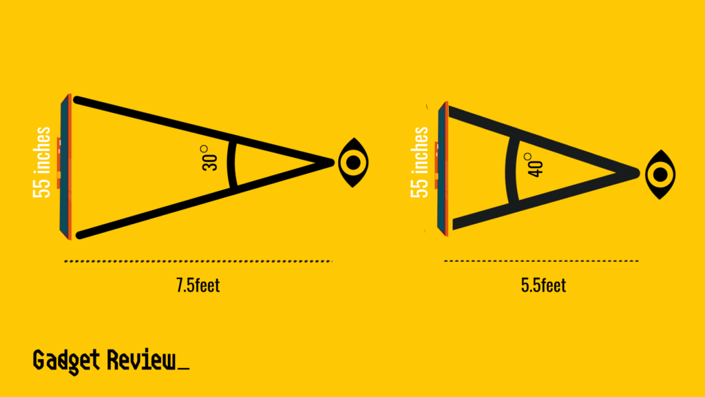 Tv size and field of view