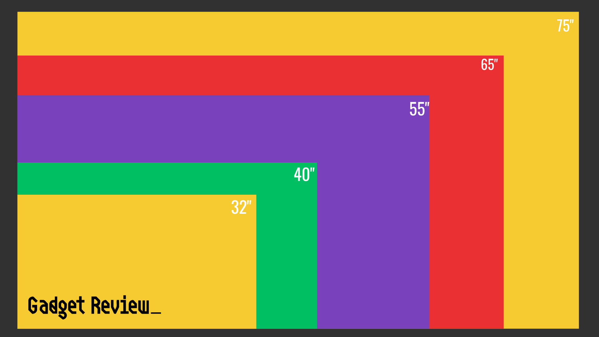 TV Size Comparison Comparing Television Screen Sizes