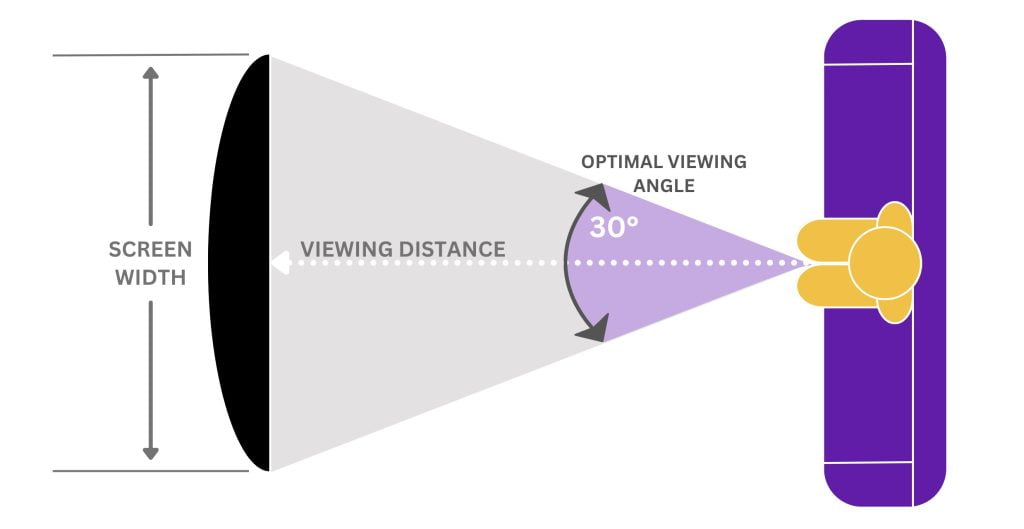 TV Viewing Angle Diagram