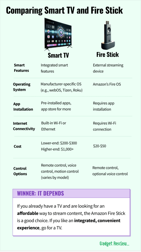 amazon firestick vs tv table guide