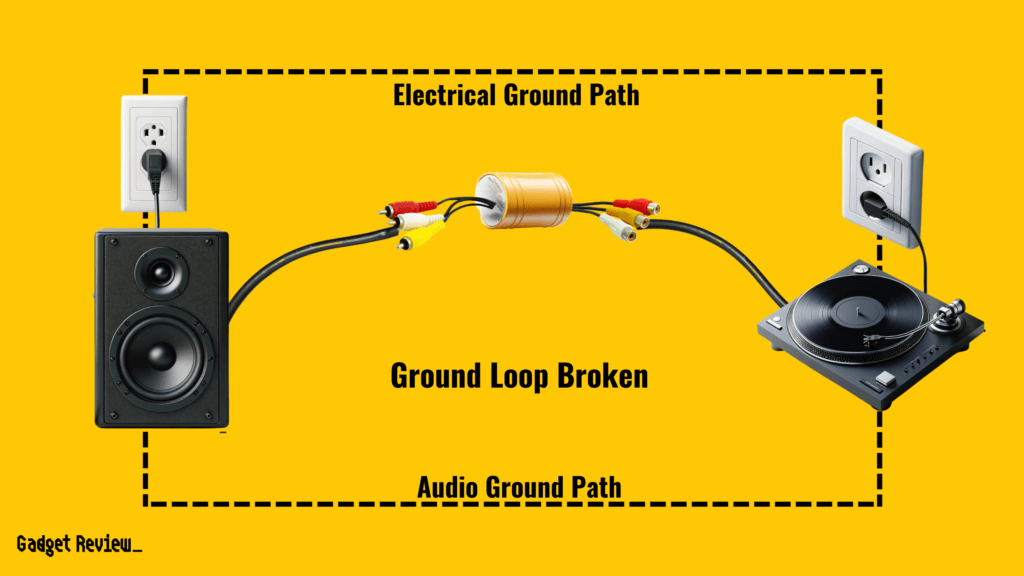 using a ground isolator