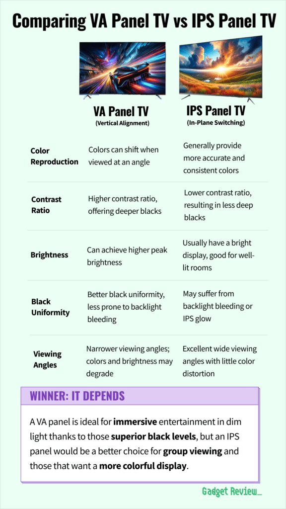 va vs ips panels on tvs guide