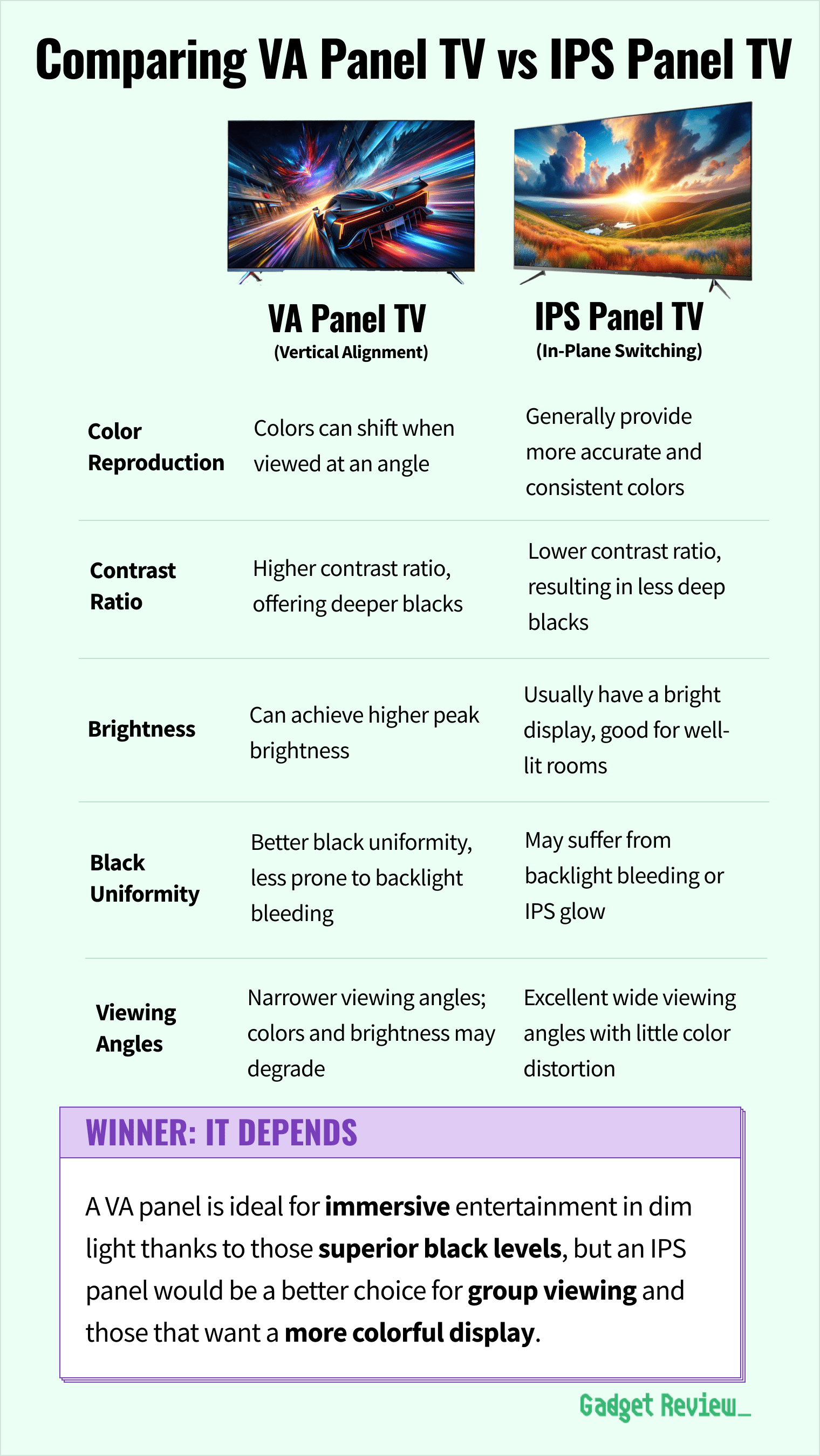 VA Panel VS. IPS TV Pros And Cons For Each Technology