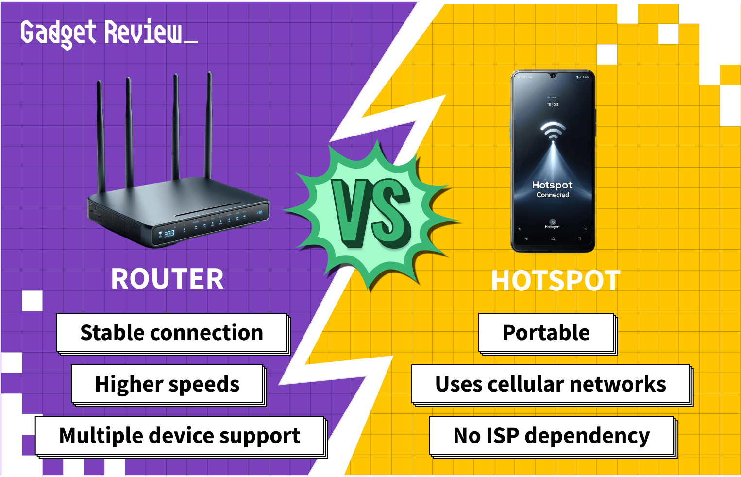 Router vs Hotspot