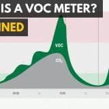 Learn all about VOC Meters.|A VOC sensor converting electrical current into a metric to measure air pollution. |The most common sources of indoor VOC pollutants. |A VOC meter used to detect contaminants in indoor air.|Volatile Organic Compounds can be measured in your home's air with a VOC meter.