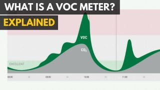 Learn all about VOC Meters.|A VOC sensor converting electrical current into a metric to measure air pollution. |The most common sources of indoor VOC pollutants. |A VOC meter used to detect contaminants in indoor air.|Volatile Organic Compounds can be measured in your home's air with a VOC meter.