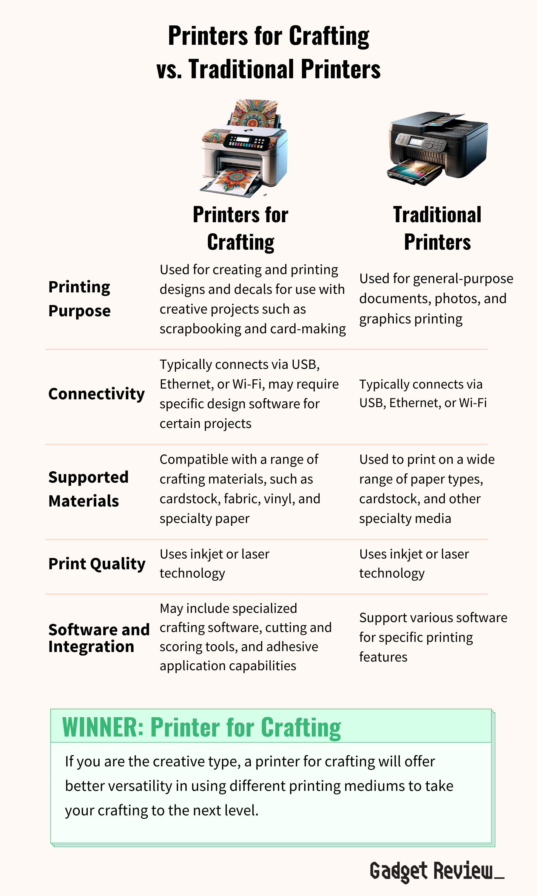 Best Printer for Crafting Top Printers Crafters Love