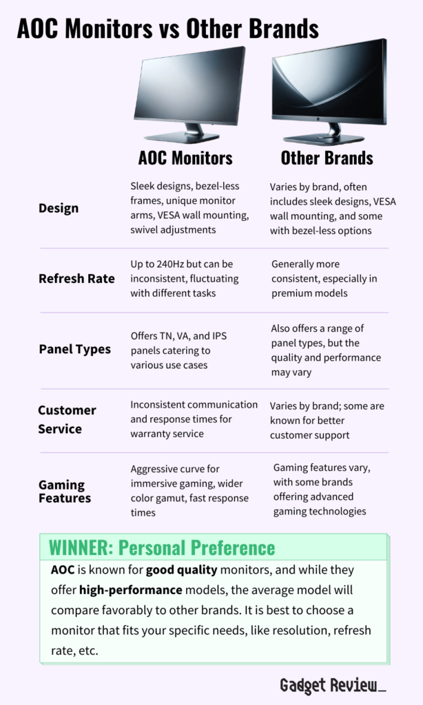 A table comparing AOC monitor offerings versus the typical offerings from other brands.