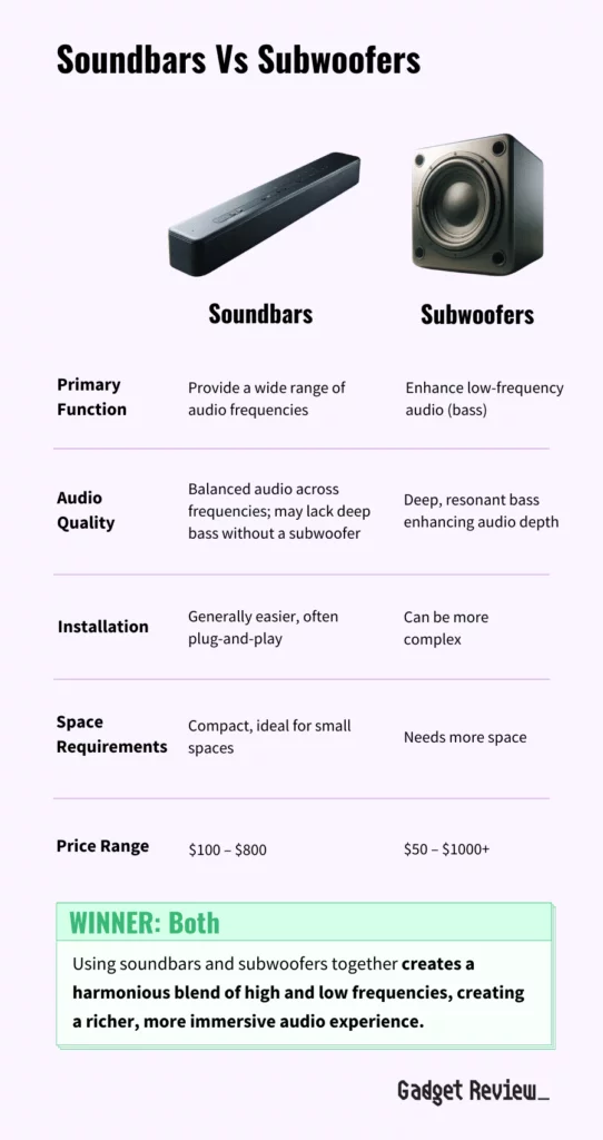 soundbars vs subwoofers comparison table