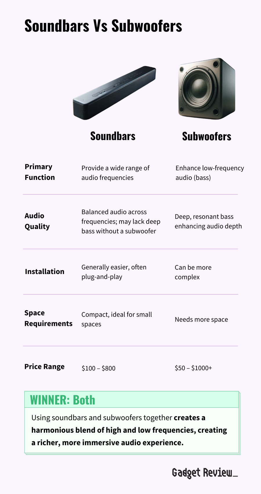 Soundbar Vs Subwoofer What Are The Differences?